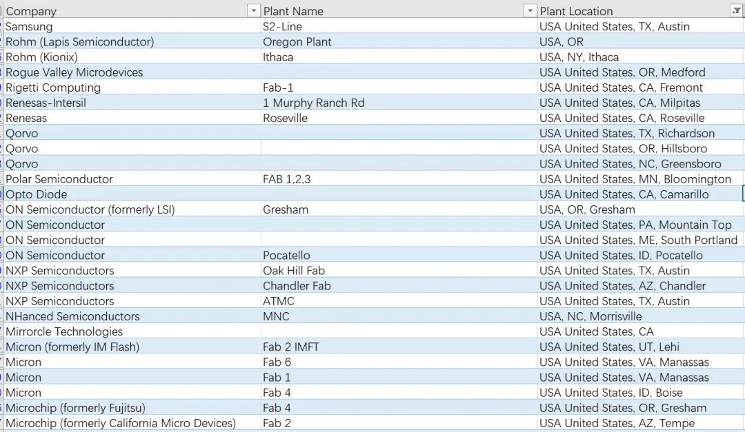 中美半导体全产业链实力对比(附中国和美国晶圆厂完整清单)的图15